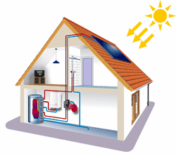 Solar Hot Water System