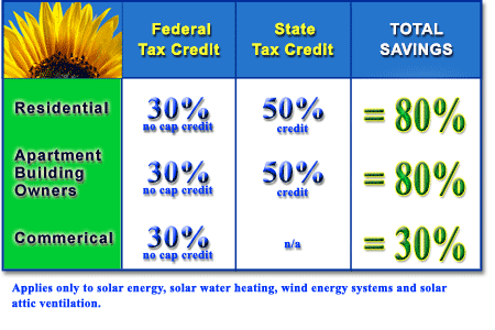 Tax Credit Chart